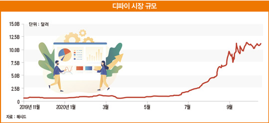 막 오른 ‘디지털 자본 시장 3.0’ 시대 [비트코인 A to Z]