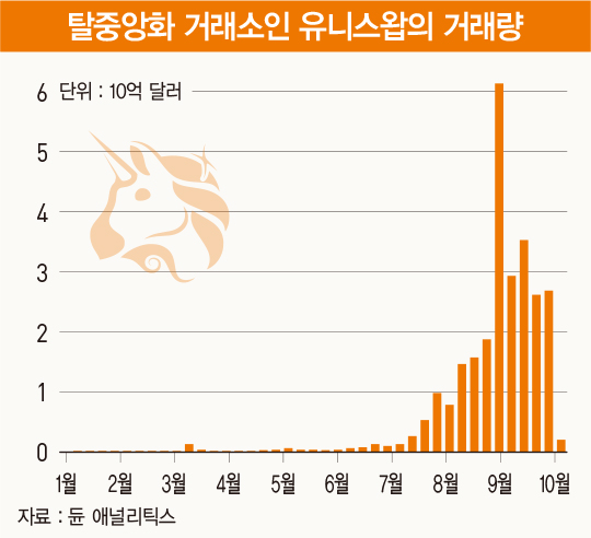 결국 터져버린 디파이의 거품, 잃은 것과 얻은 것은 [비트코인 A to Z]