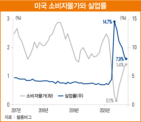 급락하는 원·달러 환율…美 대선 이후 1100원도 붕괴되나 [한상춘의 국제경제 심층 분석]