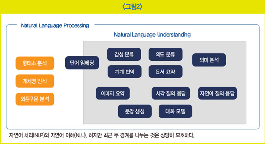 [Hello AI] ‘짱구야, ○○에 대해 알려줘’… AI 스피커는 어떻게 인간 언어를 이해할까