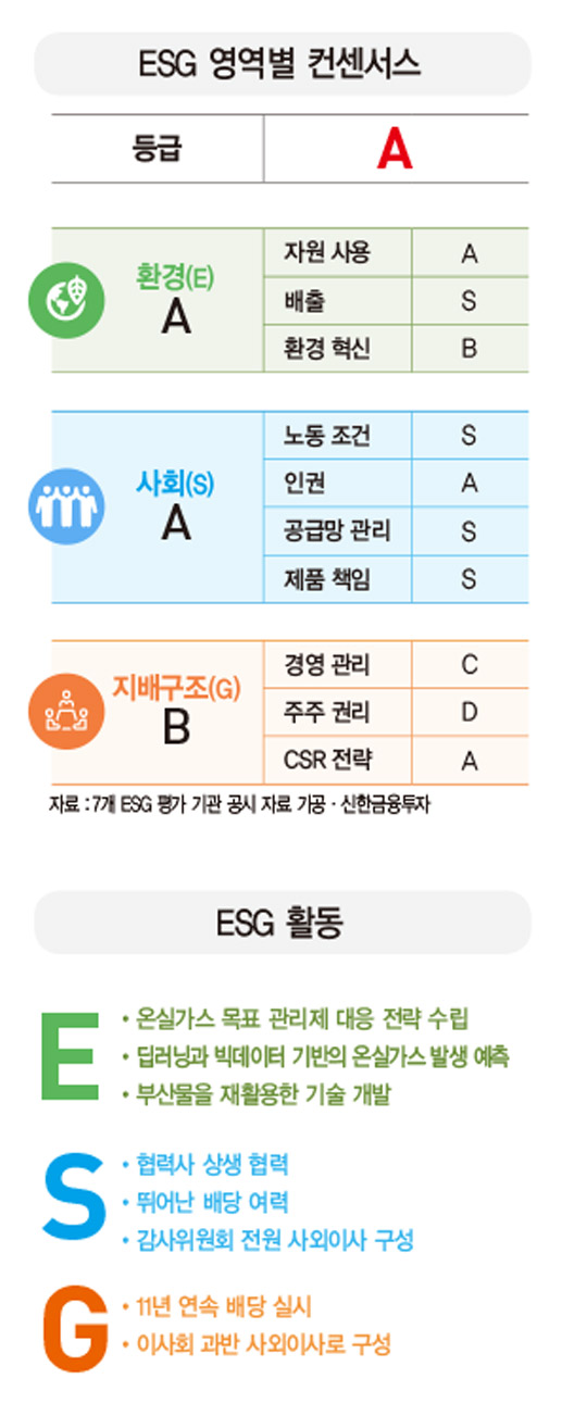 [ESG 분석] 현대건설, 건설 현장 온실가스 감축 위해 빅데이터·딥러닝 활용