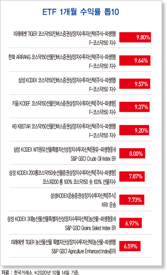 수도권 전셋값 62주 연속 상승