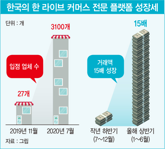 생생한 현장감·소통하는 광고 시대, ‘라이브 커머스’가 뜬다