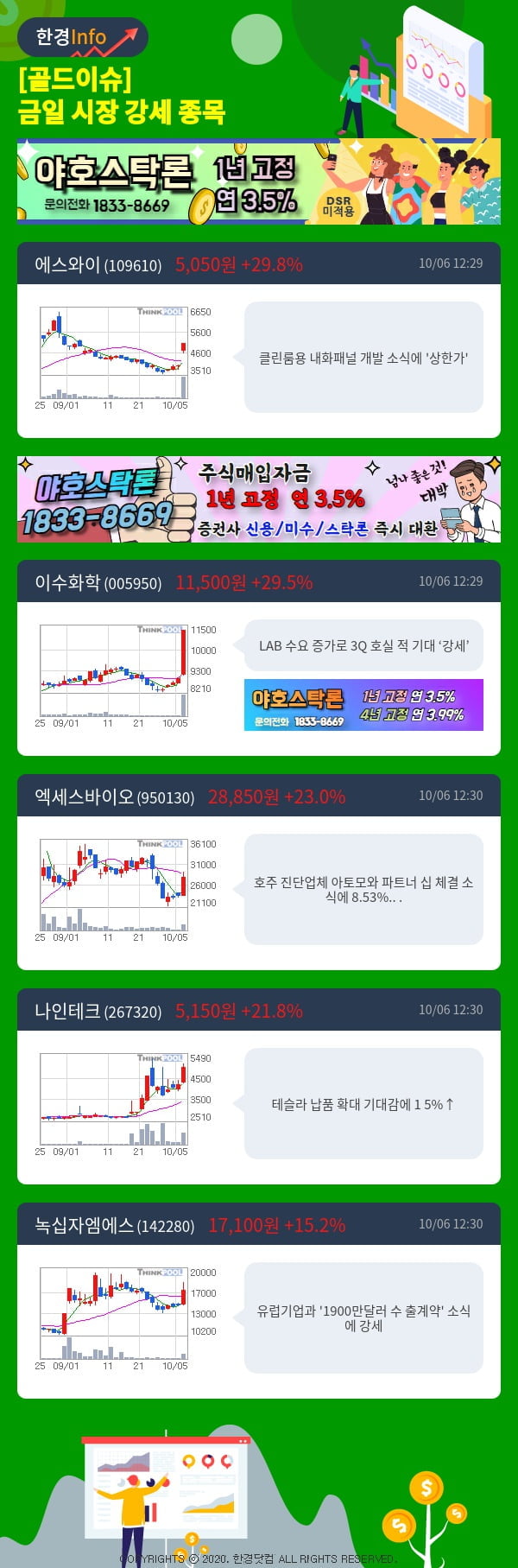 [골드이슈] 금일 시장 강세 종목 