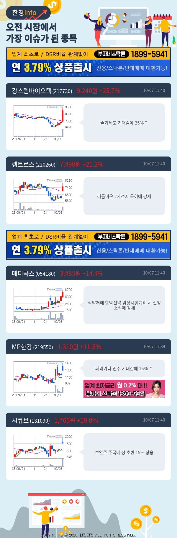 [포커스]이슈종목분석-오전에 시장에서 가장 이슈가 됐던 종목은?