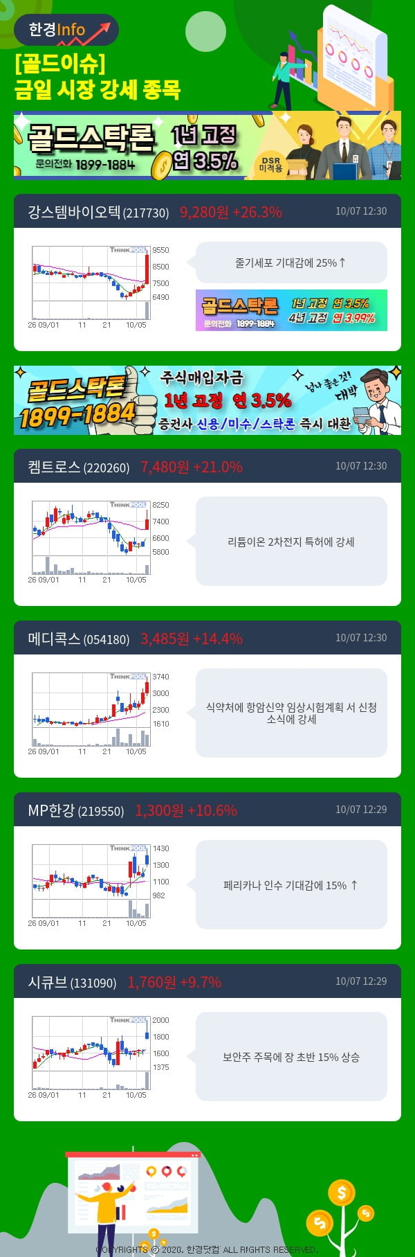 [골드이슈] 금일 시장 강세 종목 