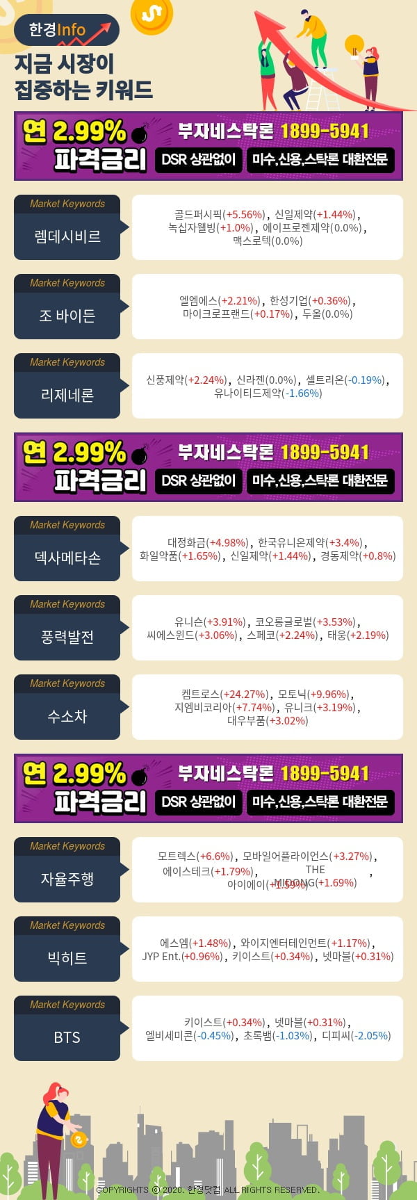 [포커스]지금 시장이 집중하고 있는 키워드는 렘데시비르, 조 바이든, 리제네론 등