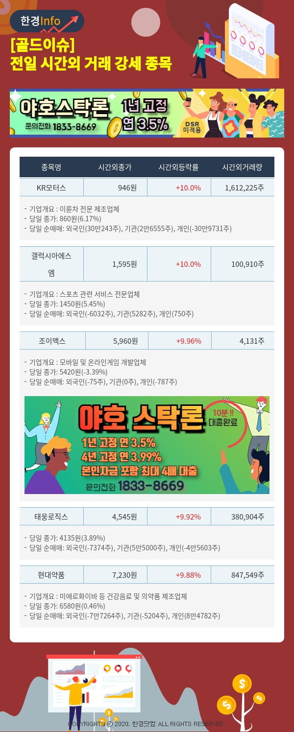 [골드이슈] 전일 시간외 거래 강세 종목