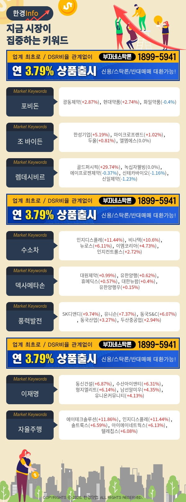 [포커스]지금 시장이 집중하고 있는 키워드는 포비돈, 조 바이든, 렘데시비르 등