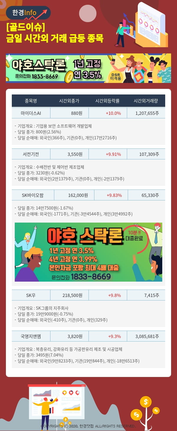 [골드이슈] 금일 시간외 거래 급등 종목