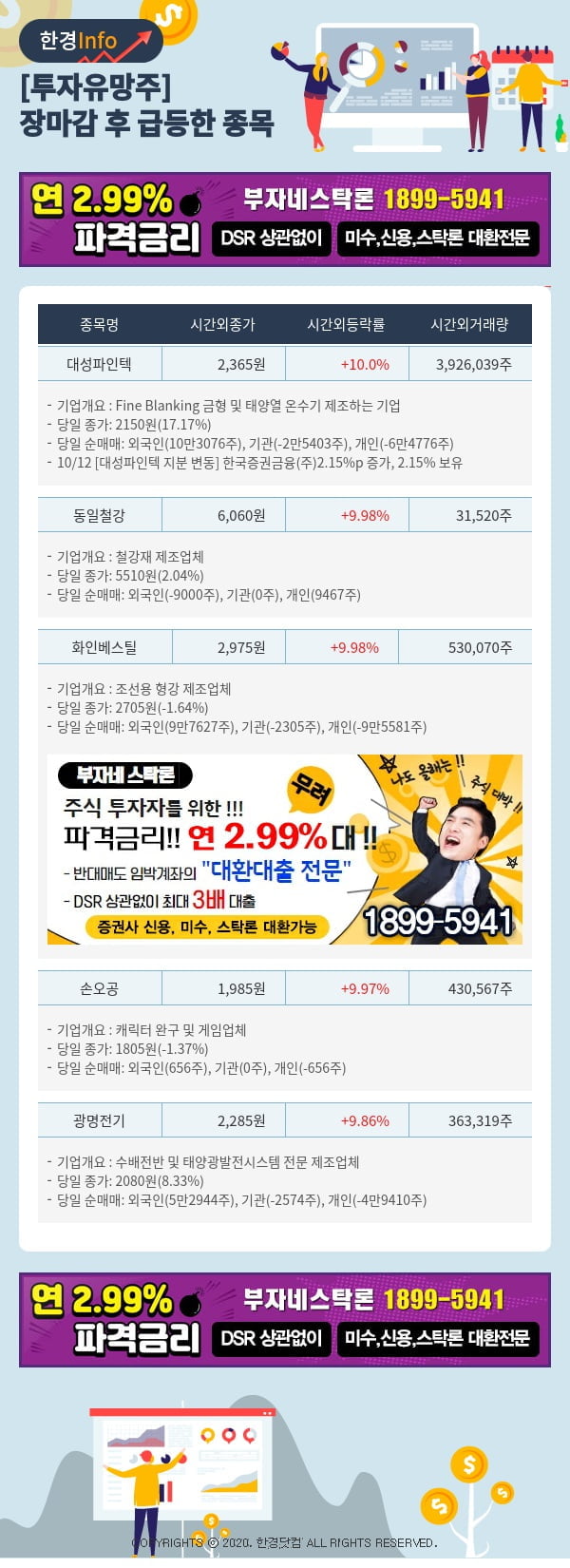 [포커스]투자유망주-어제 장마감 이후 급등한 종목 대성파인텍, 동일철강