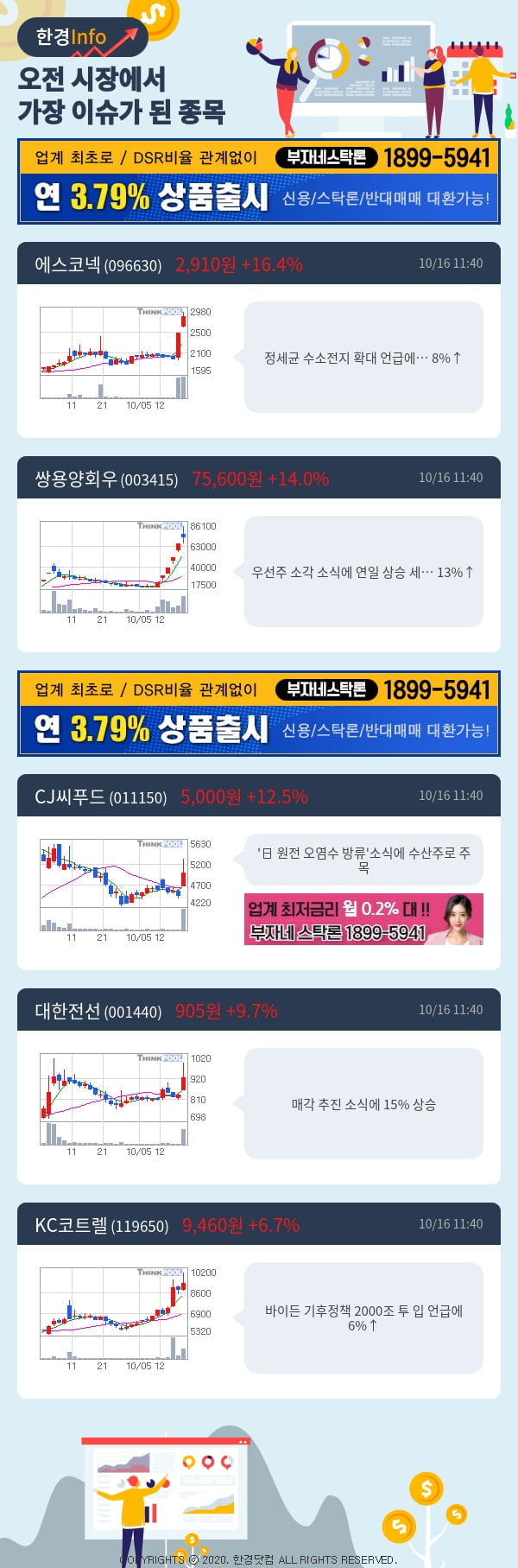 [포커스]이슈종목분석-오전에 시장에서 가장 이슈가 됐던 종목은?