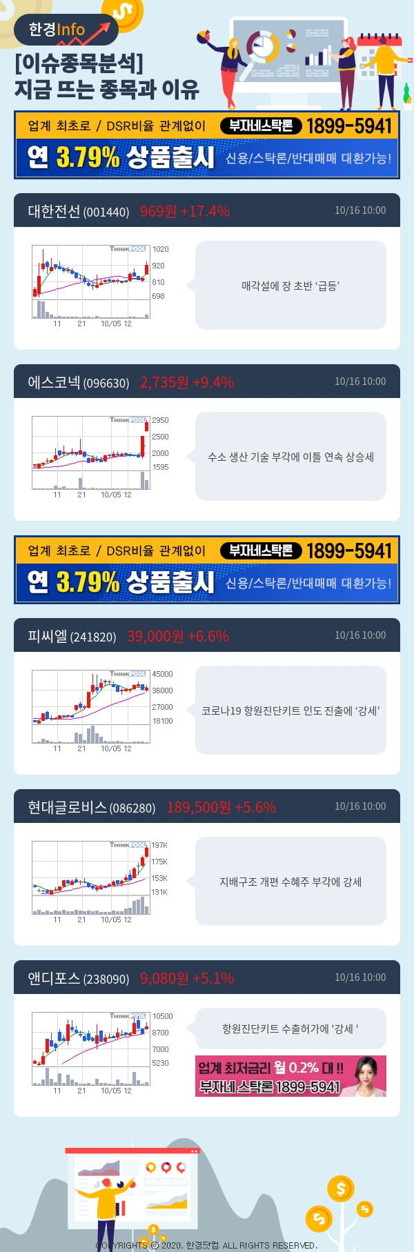 [포커스]이슈종목분석-지금 뜨는 종목과 그 이유는?