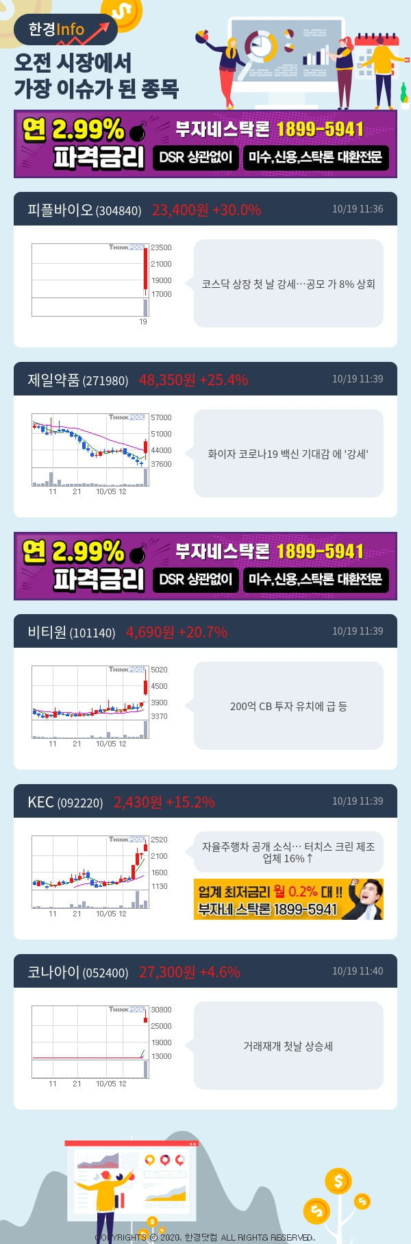 [포커스]이슈종목분석-오전에 시장에서 가장 이슈가 됐던 종목은?