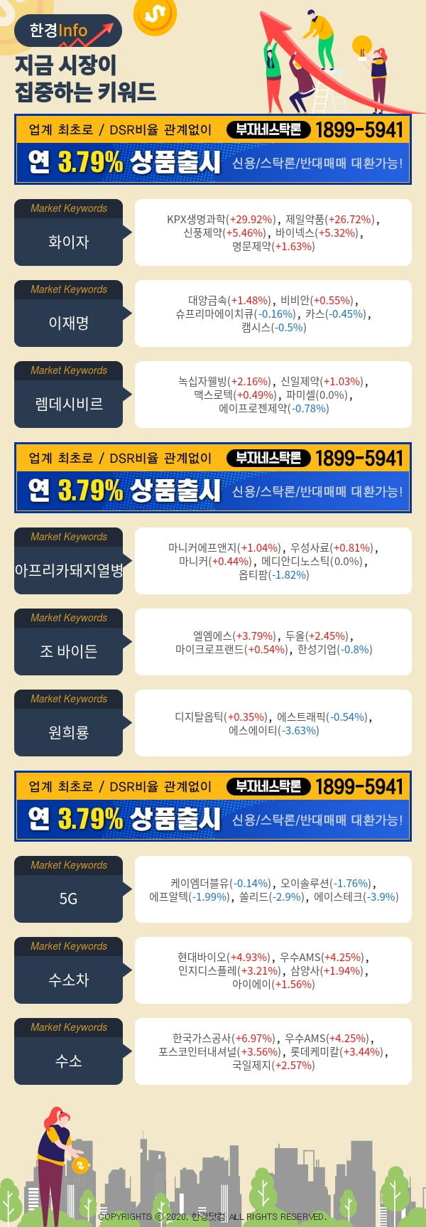 [포커스]지금 시장이 집중하고 있는 키워드는 화이자, 이재명, 렘데시비르 등