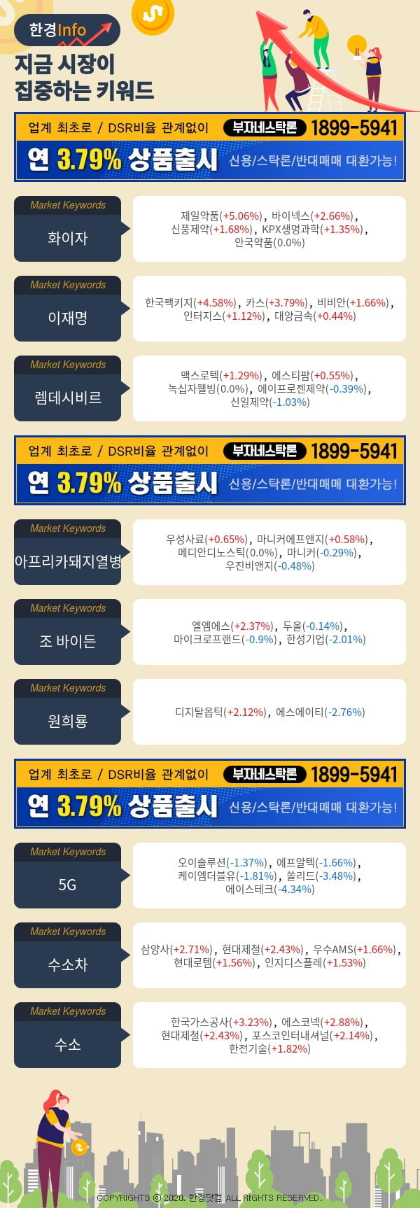 [포커스]지금 시장이 집중하고 있는 키워드는 화이자, 이재명, 렘데시비르 등