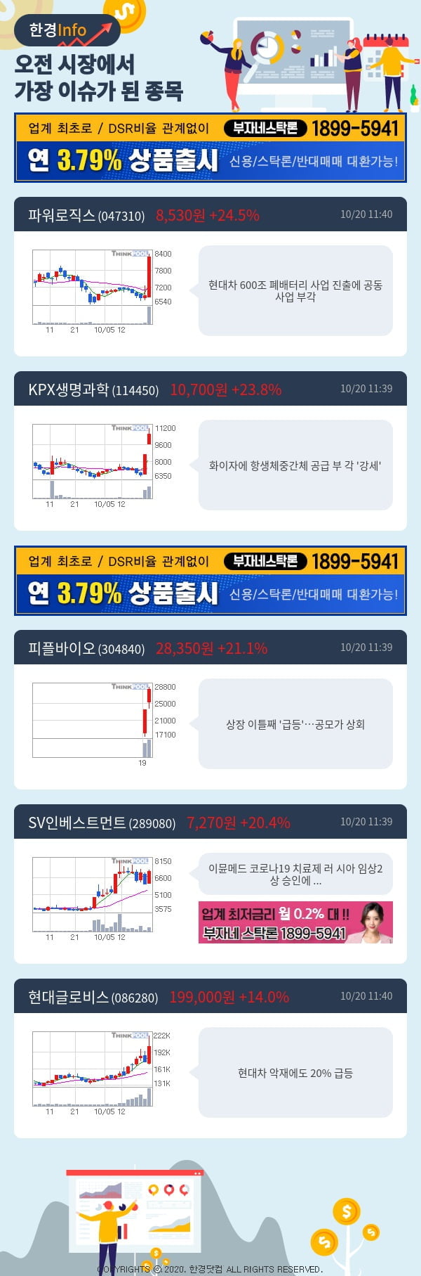 [포커스]이슈종목분석-오전에 시장에서 가장 이슈가 됐던 종목은?