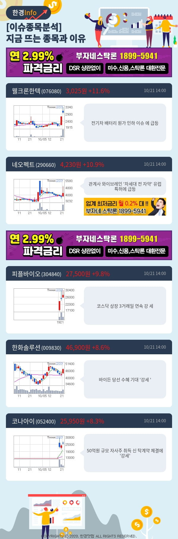 [포커스]이슈종목분석-지금 뜨는 종목과 그 이유는?