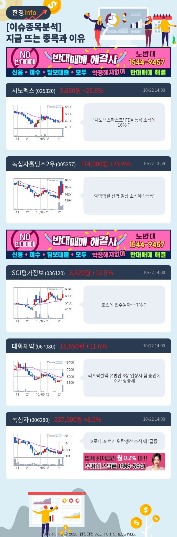 [포커스]이슈종목분석-지금 뜨는 종목과 그 이유는?