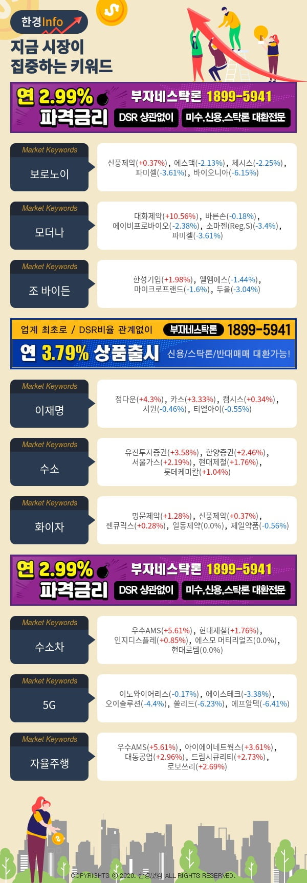 [포커스]지금 시장이 집중하고 있는 키워드는 모더나, 조 바이든, 이재명 등