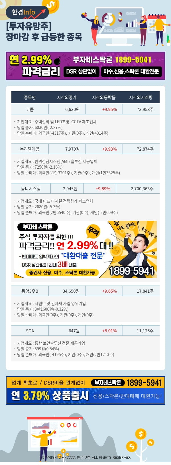 [포커스]투자유망주-어제 장마감 이후 급등한 종목 코콤, 누리텔레콤