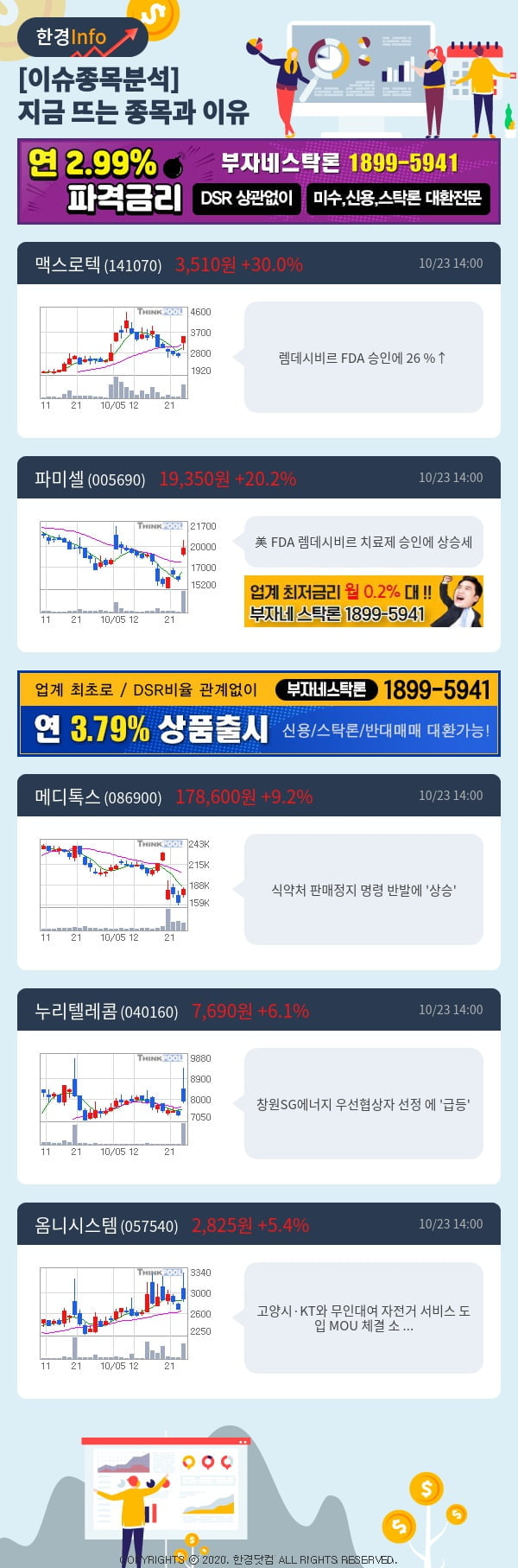 [포커스]이슈종목분석-지금 뜨는 종목과 그 이유는?