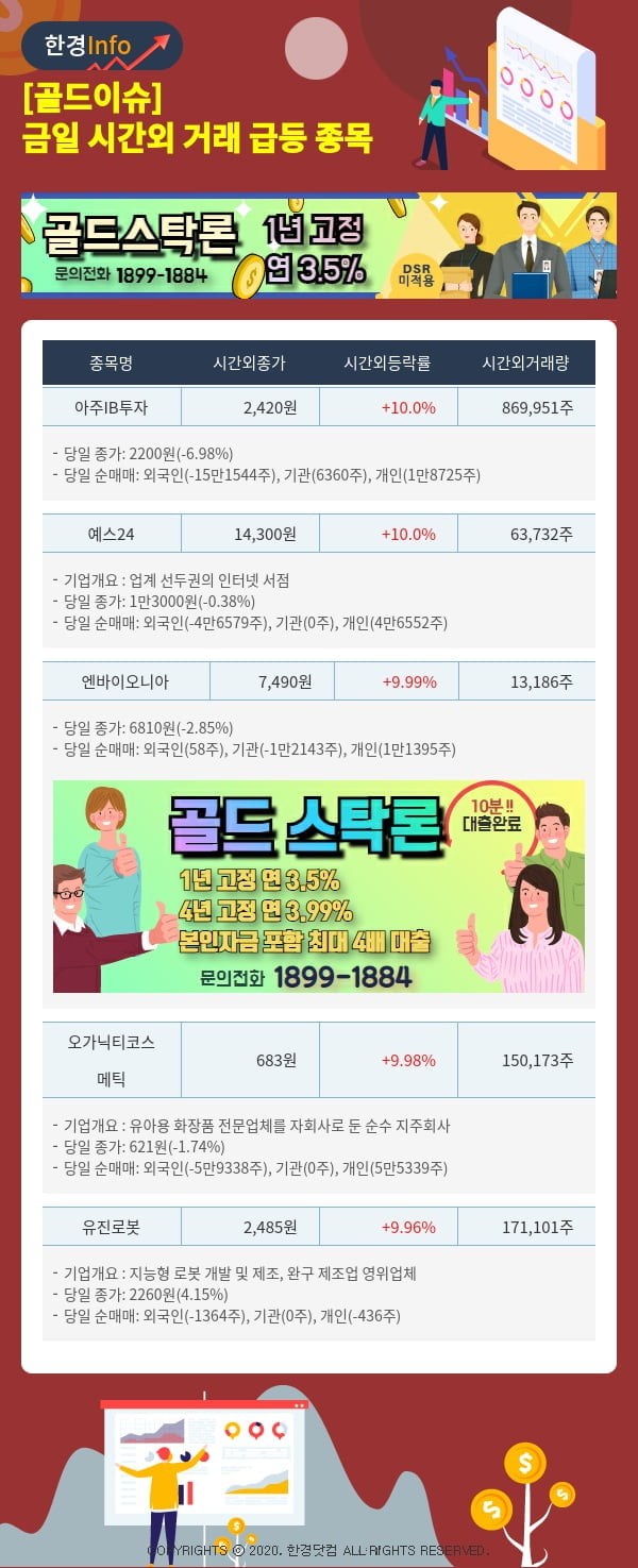 [골드이슈] 금일 시간외 거래 급등 종목