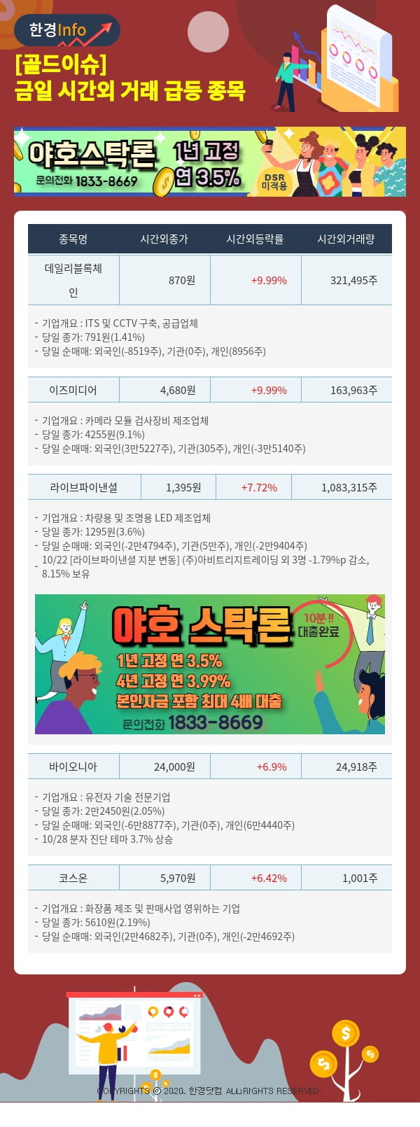 [골드이슈] 금일 시간외 거래 급등 종목