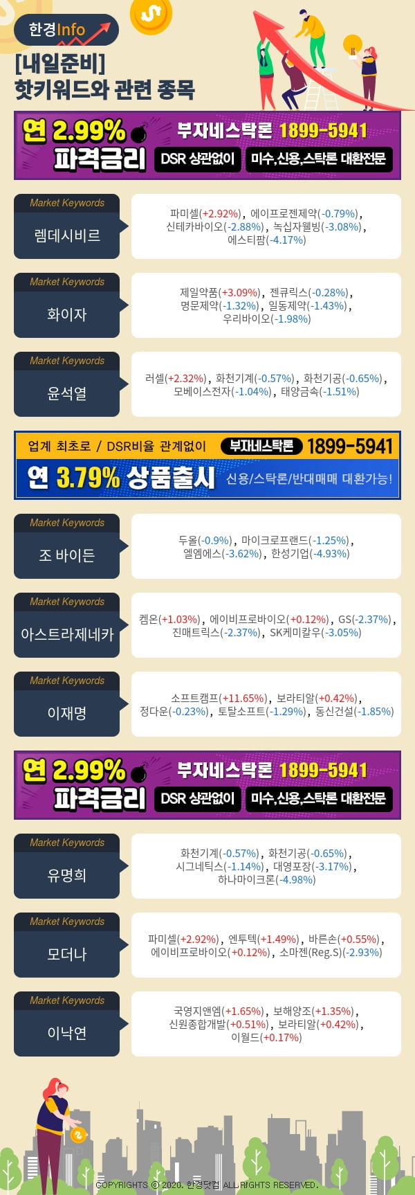 [포커스]내일준비-핫키워드와 관련 종목