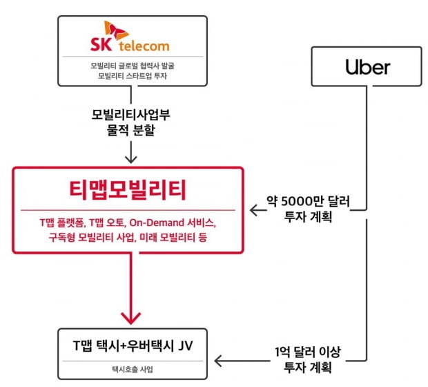 사진=SK텔레콤 제공