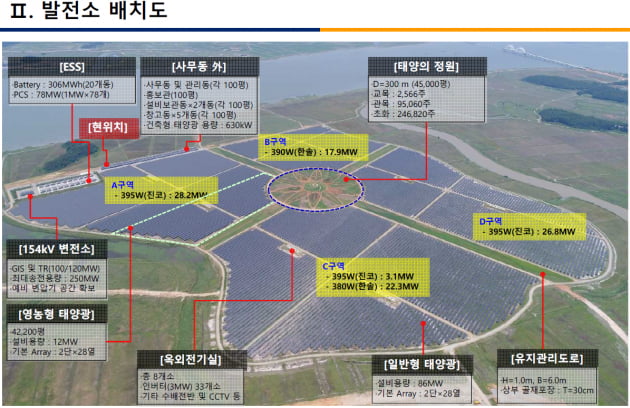 "모범사례" vs "60%는 중국산"…국내 최대 태양광단지 가보니