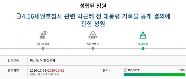 ​​​​​​​세월호 참사와 관련, 박근혜 전 대통령의 기록물을 공개하라는 국회 국민동의 청원이 10만명을 돌파해 심사를 받게 됐다. 사진=국회 국민동의 청원 홈페이지 캡쳐