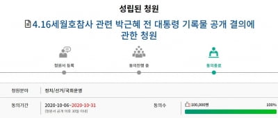 30일간 10만명 돌파한 '박근혜 세월호 기록물 공개' 청원