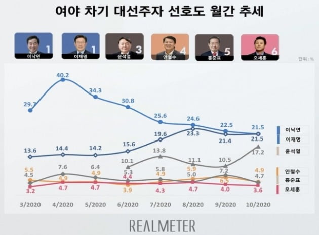 [자료=리얼미터 제공]