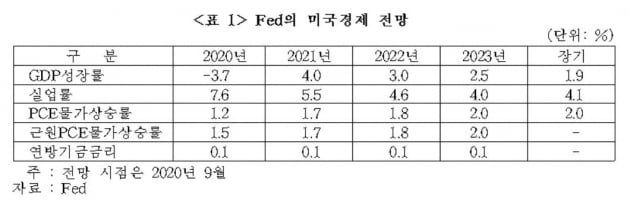 눈덩이처럼 커지는 서학개미 환차손…원‧달러 환율 향방은 [한상춘 칼럼] 