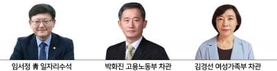 한달 새 차관 영전 3명... 고용부 달라진 위상 실감