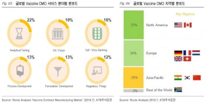 "녹십자, 코로나19 백신 CMO 가치 2조5000억원…목표가 39만원"