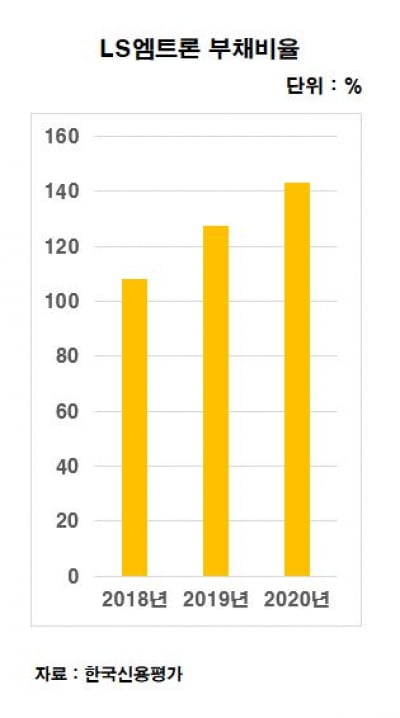 [김은정의 기업워치]트랙터 사업은 쪼그라드는데…자회사 덫에 걸린 LS엠트론