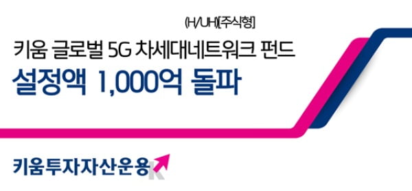  '키움 글로벌 5G 차세대 네트워크 펀드(H/UH)'의 설정액이 3일 1000억원을 돌파했다.