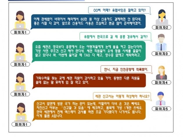 가족 밀수단 구성원들의 메신저 대화 내용 캡처. 인천본부세관 제공