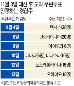 美 대선 승부처 펜실베이니아 "오늘 밤 개표 안 끝날 것" [주용석의 워싱턴인사이드]