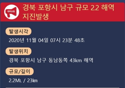 [속보] 포항 남구 동남동쪽 43km 해역서 규모 2.2 지진