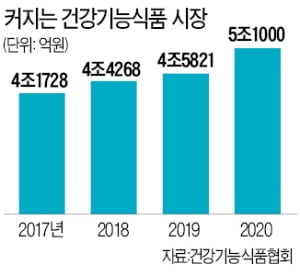 [한경 팩트체크]급락한 콜마비앤에이치…4분기 中·인도 기대 