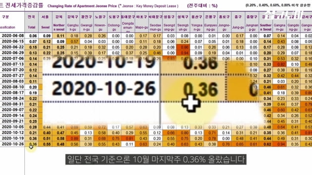 "전셋집 구하시나요…내년 '대재앙' 옵니다" [집코노미TV]