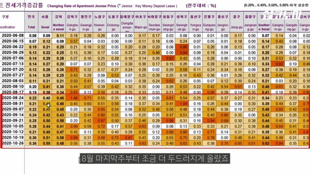 "전셋집 구하시나요…내년 '대재앙' 옵니다" [집코노미TV]