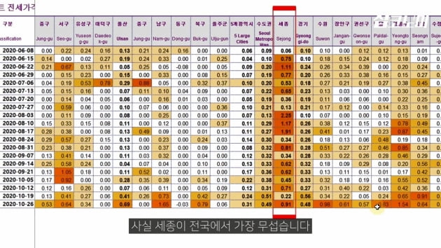 "전셋집 구하시나요…내년 '대재앙' 옵니다" [집코노미TV]