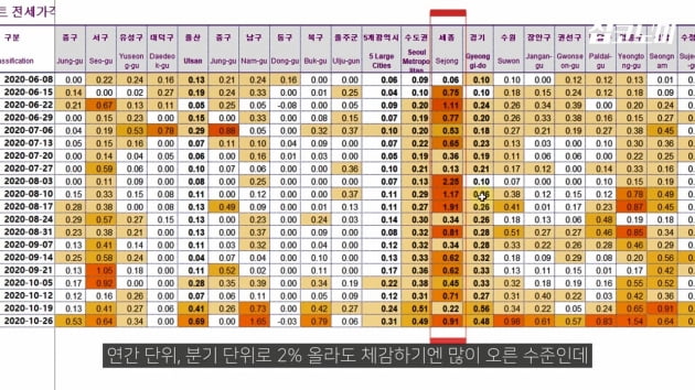 "전셋집 구하시나요…내년 '대재앙' 옵니다" [집코노미TV]