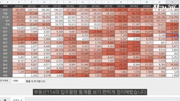 "전셋집 구하시나요…내년 '대재앙' 옵니다" [집코노미TV]