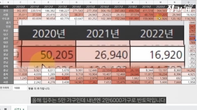 "전셋집 구하시나요…내년 '대재앙' 옵니다" [집코노미TV]