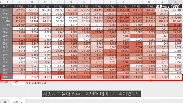 "전셋집 구하시나요…내년 '대재앙' 옵니다" [집코노미TV]